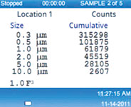 Figure 2. Typical particulate levels in a new residence.